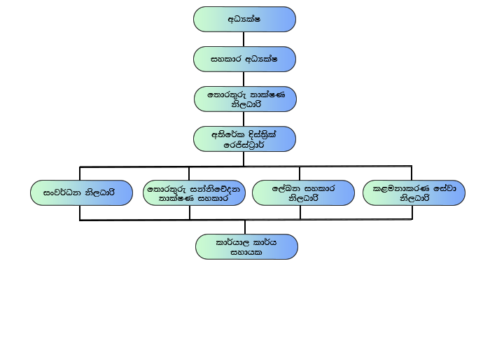 Ict structure new copy